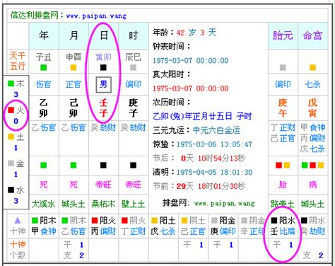 五行查询表|生辰八字查詢，生辰八字五行查詢，五行屬性查詢